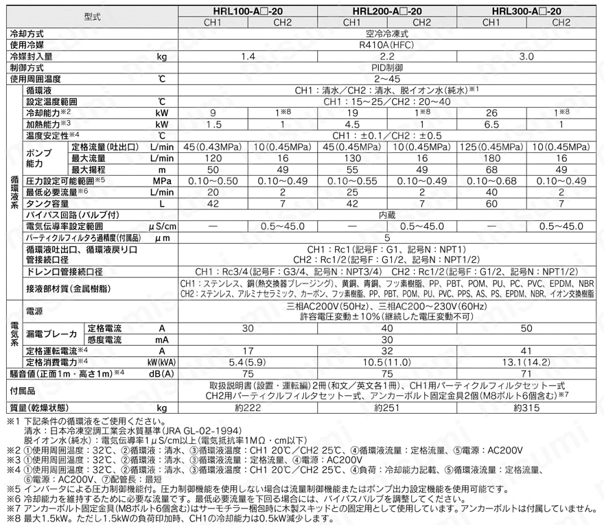 循環液温調装置 サーモチラー レーザ用冷凍式デュアルタイプ HRLシリーズ 製品仕様02
