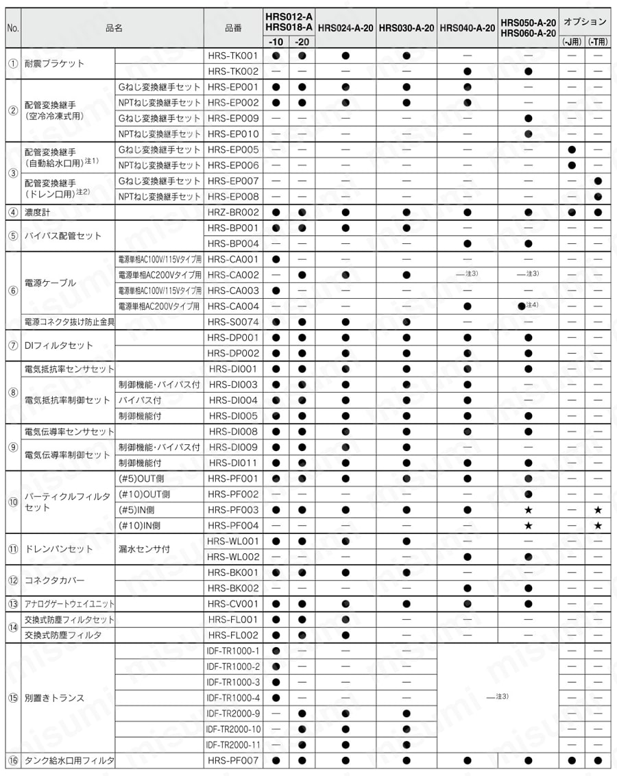 循環液温調装置 サーモチラー HRSシリーズ 別売付属品 製品仕様関連画像1