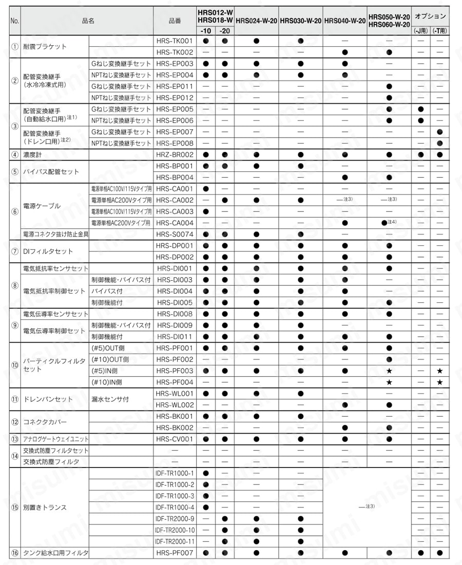 循環液温調装置 サーモチラー HRSシリーズ 別売付属品 製品仕様関連画像2