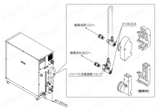 循環液温調装置 冷凍式サーモチラー HRZシリーズ 別売付属品 仕様1