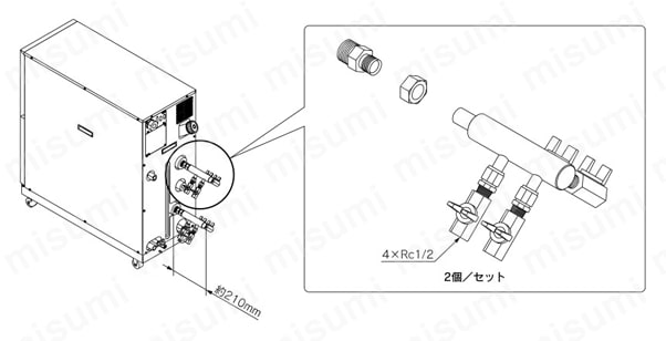循環液温調装置 冷凍式サーモチラー HRZシリーズ 別売付属品 仕様2