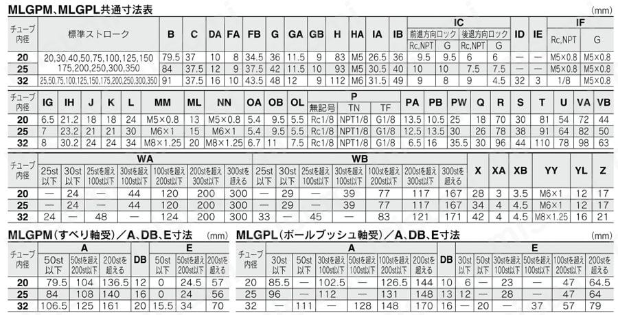 ロック付薄形ガイドシリンダ MLGPシリーズ | SMC | MISUMI(ミスミ)