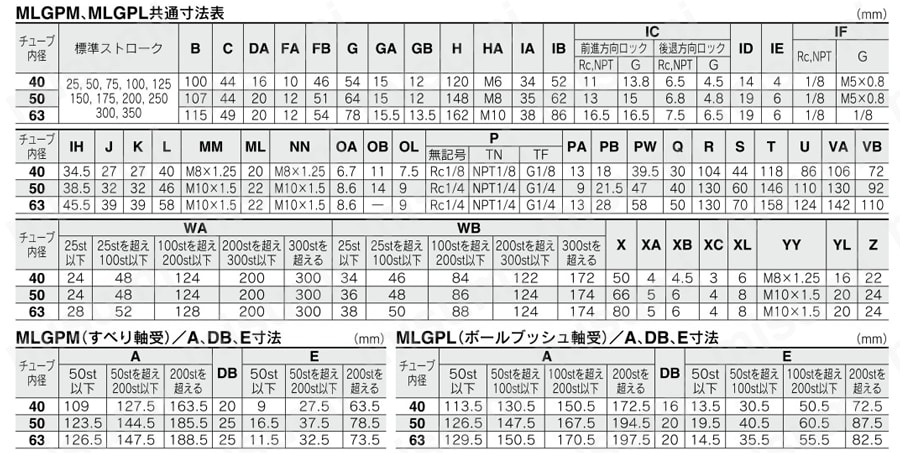 ロック付薄形ガイドシリンダ MLGPシリーズ 規格表2