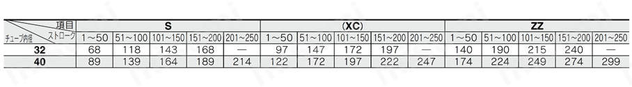 エアシリンダ 標準形 単動・押出し 引込み C75シリーズ 規格表3