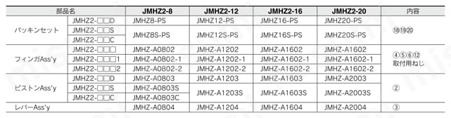 平行開閉形エアチャック コンパクトタイプ JMHZ2シリーズ 交換部品表