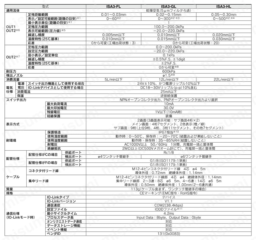 3画面 デジタル着座スイッチ 制御ユニットなし ISA3-Lシリーズ 製品仕様
