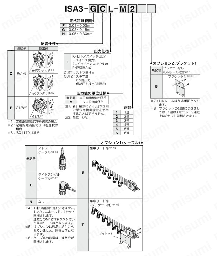3画面 デジタル着座スイッチ 制御ユニットなし ISA3-Lシリーズ 製品仕様