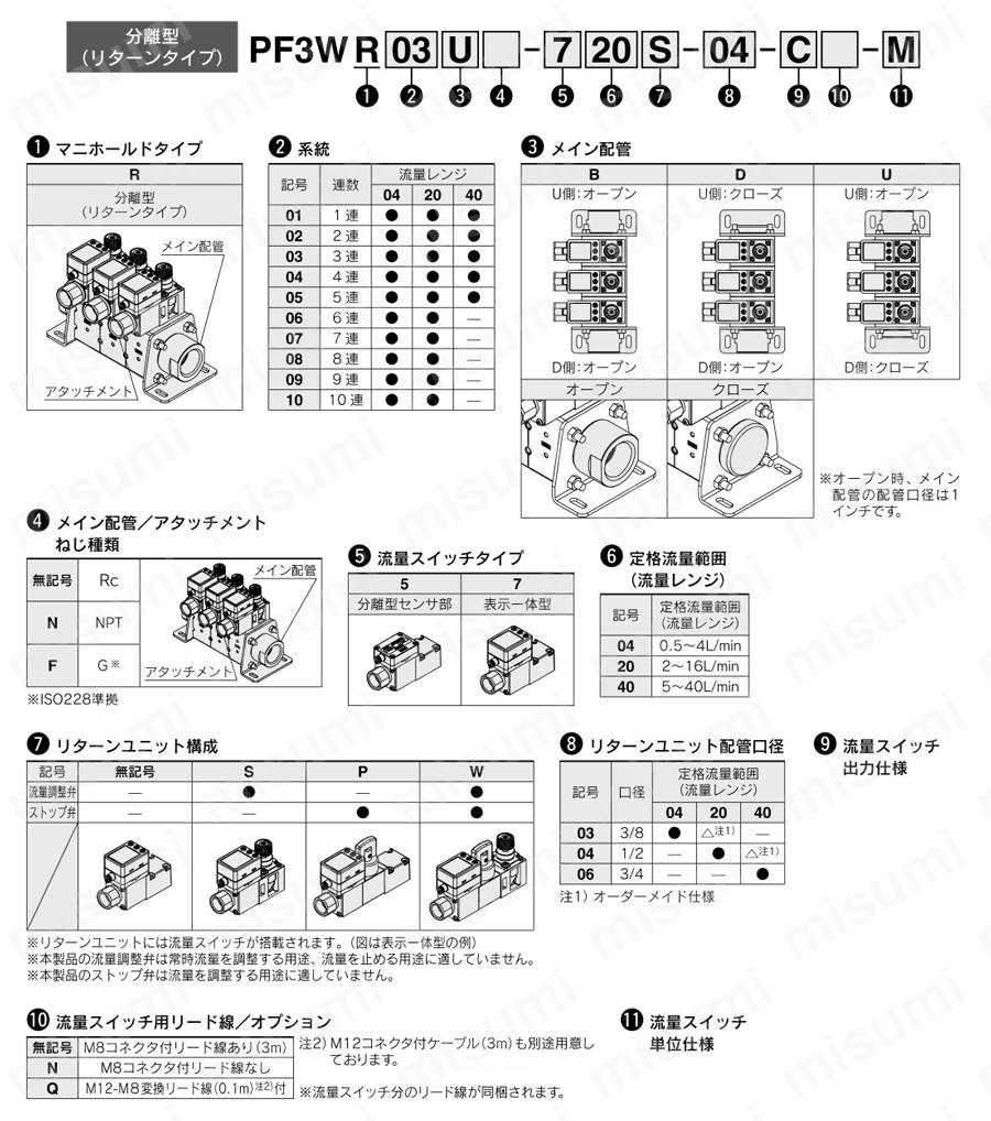 分離型 水用デジタルフロースイッチ/マニホールド リターンタイプ PF3WRシリーズ 型番表示方法