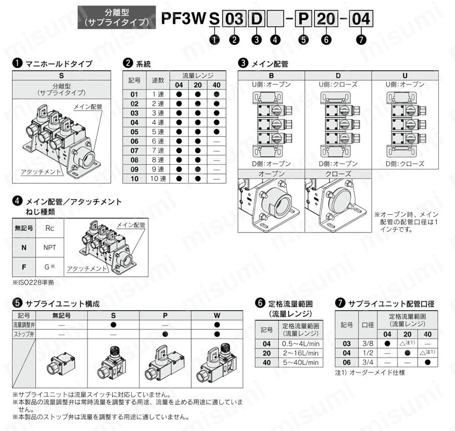 分離型 水用デジタルフロースイッチ/マニホールド サプライタイプ PF3WSシリーズ 型番表示方法