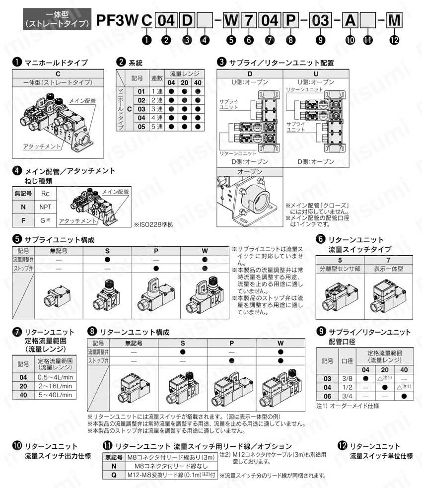 一体型 水用デジタルフロースイッチ/マニホールド ストレートタイプ PF3WCシリーズ 型番表示方法