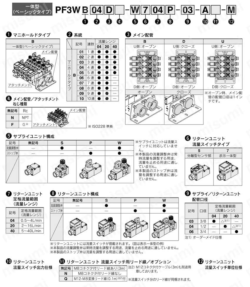 一体型 水用デジタルフロースイッチ/マニホールド ベーシックタイプ PF3WBシリーズ 型番表示方法