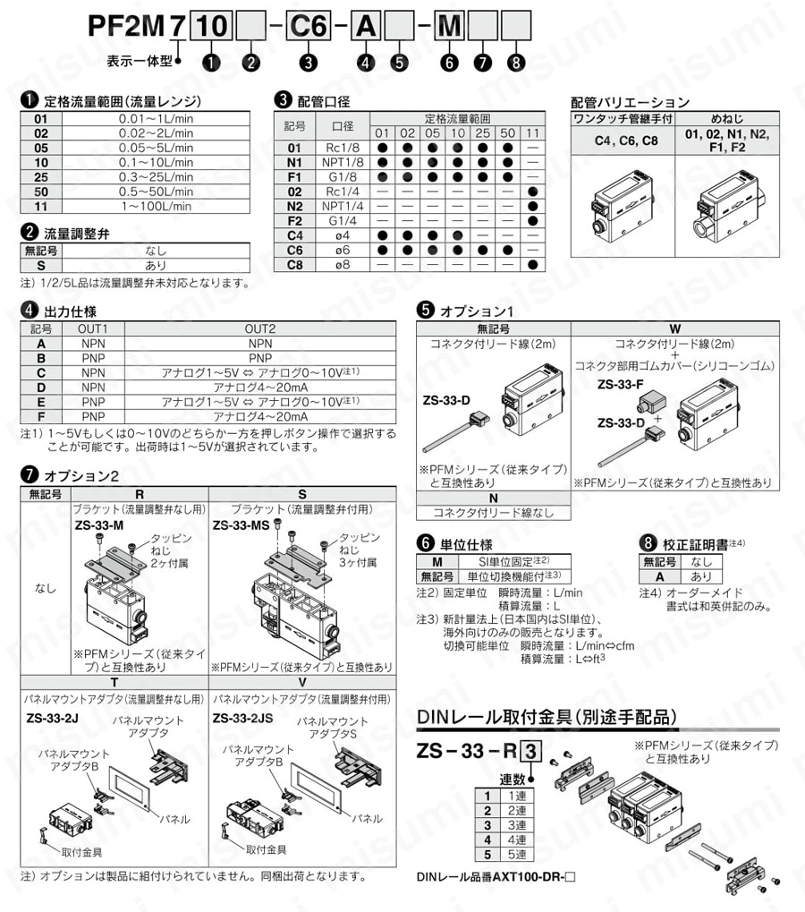 2色表示式 デジタルフロースイッチ PF2M7シリーズ SMC MISUMI(ミスミ)