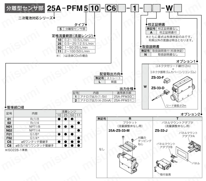 2色表示式 デジタルフロースイッチ 分離型センサ部 二次電池対応 25A-PFM5シリーズ 型番表示方法