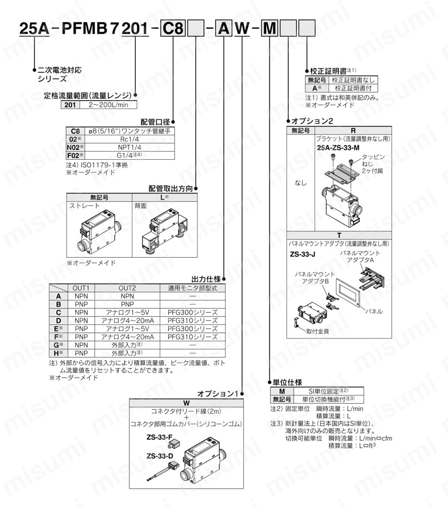 2色表示式 デジタルフロースイッチ 二次電池対応 25A-PFMB7シリーズ 型番表示方法1
