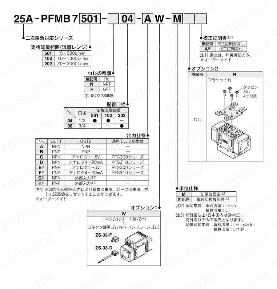2色表示式 デジタルフロースイッチ 二次電池対応 25A-PFMB7シリーズ 型番表示方法2