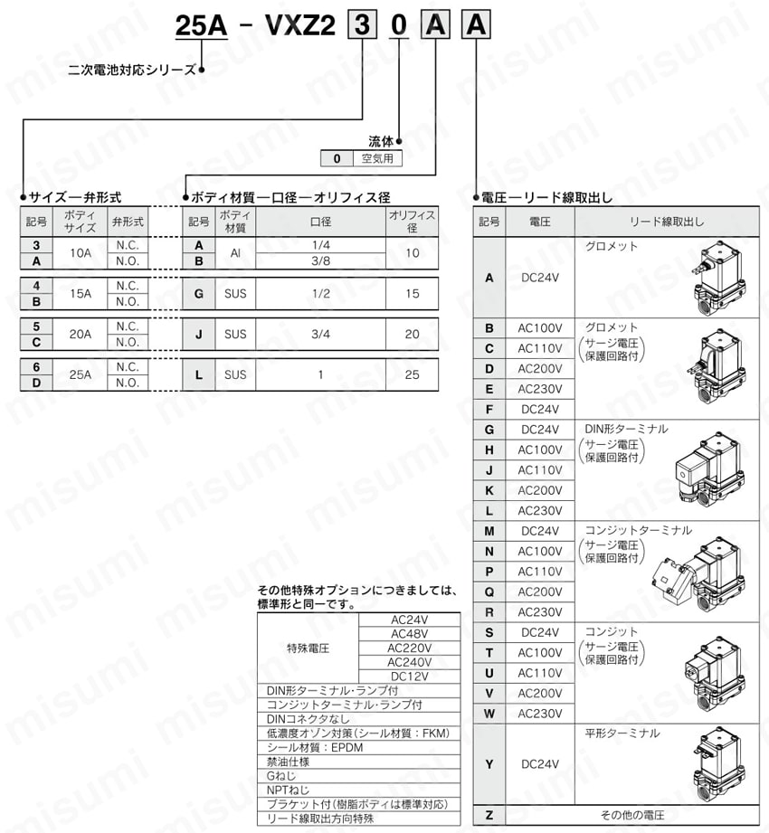 差圧ゼロ作動パイロット形 2ポートソレノイドバルブ 二次電池対応 25A-VXZシリーズ 型番表示方法