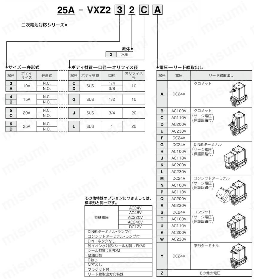 差圧ゼロ作動パイロット形 2ポートソレノイドバルブ 二次電池対応 25A-VXZシリーズ 型番表示方法02