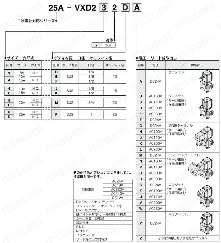 パイロット形2ポートソレノイドバルブ 二次電池対応 25A-VXDシリーズ 型番表示方法
