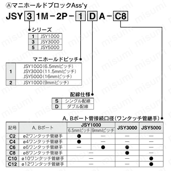 コンパクト5ポートJSY1000・3000・5000 マニホールドオプション コンパクト5ポートJSY1000・3000・5000 マニホールドオプション