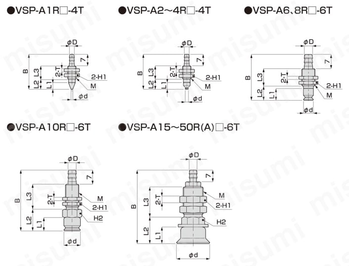 VSP-C20-20BN-6C | セルバックス VSシリーズ | ＣＫＤ | MISUMI(ミスミ)