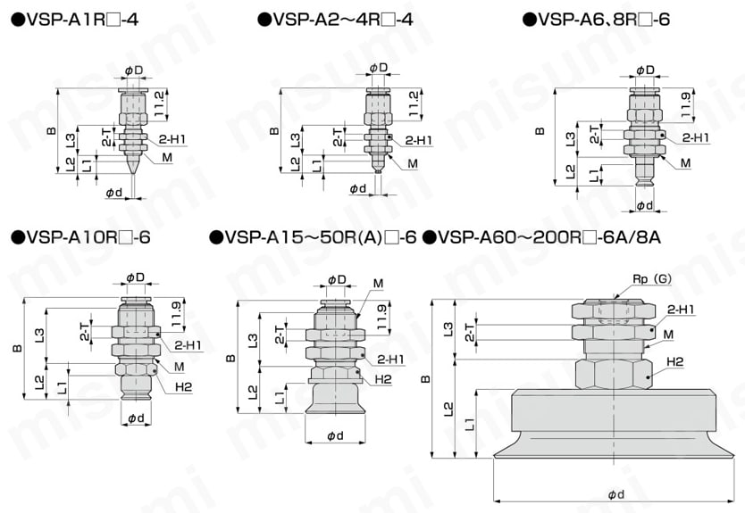 VSP-C20-20BN-6C | セルバックス VSシリーズ | ＣＫＤ | MISUMI(ミスミ)