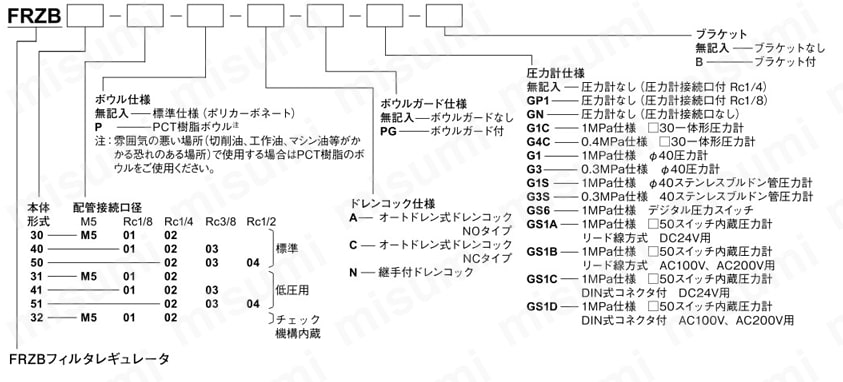 FRZシリーズ フィルタレギュレータ 選定サポート情報
