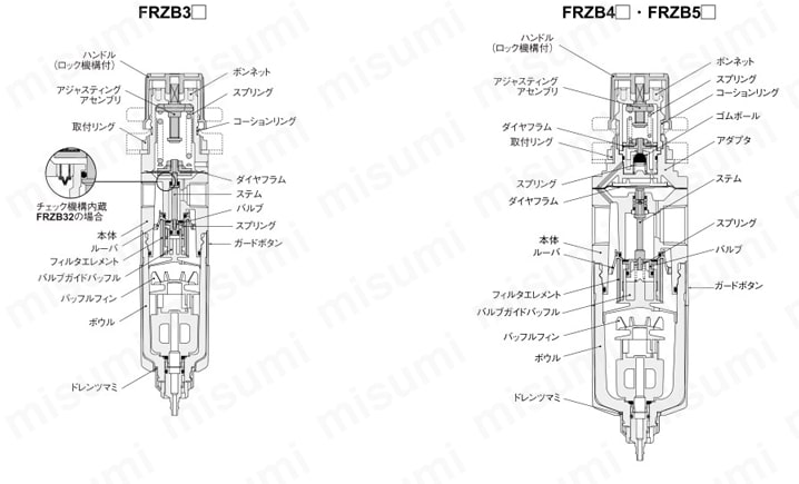 FRZシリーズ フィルタレギュレータ 内部構造