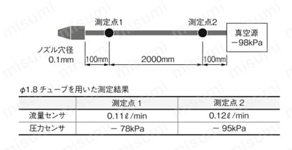 分離形流量センサコントローラ 1chタイプ 製品仕様4