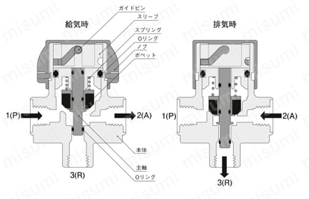 残圧排気弁 内部構造