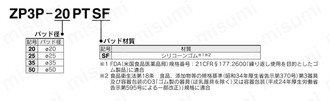 真空パッド ZP3Pシリーズ 型番表示方法1