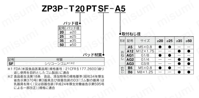 真空パッド ZP3Pシリーズ 型番表示方法2