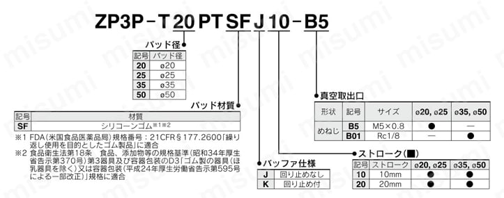 真空パッド ZP3Pシリーズ 型番表示方法3