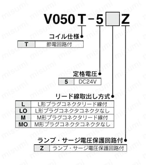 コンパクト5ポートソレノイドバルブ ノンプラグイン JSY1000・3000・5000シリーズ 製品仕様2