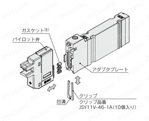 コンパクト5ポートソレノイドバルブ ノンプラグイン JSY1000・3000・5000シリーズ 製品仕様3