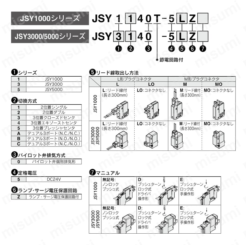 コンパクト5ポートソレノイドバルブ ノンプラグイン JSY1000・3000・5000シリーズ 製品仕様1