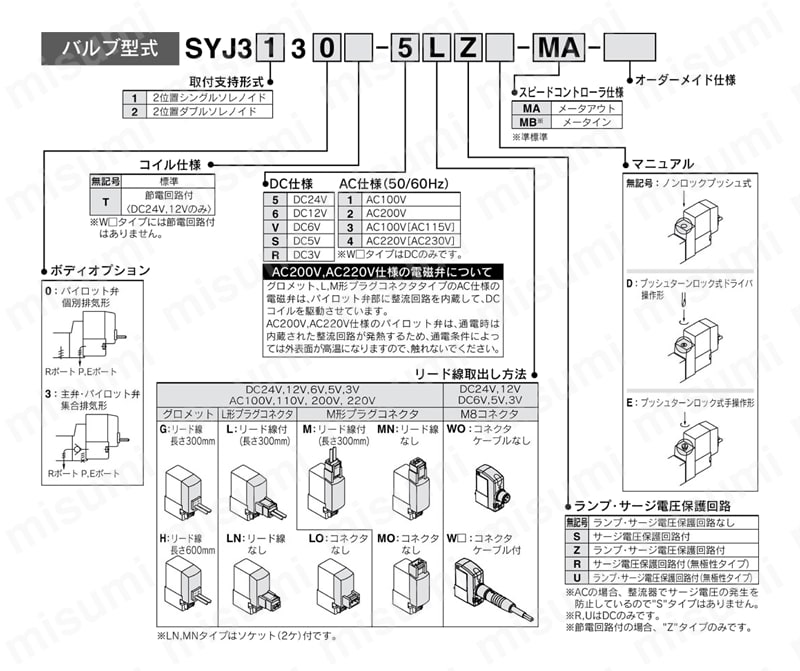 バルブ付ガイド一体形シリンダ MVGQシリーズ用バルブ（Φ12～Φ20用） 製品仕様1