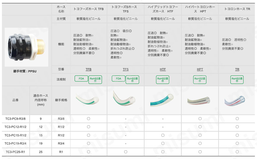 トヨコネクタ-TC3-PC型 選定手順・ポイント-2