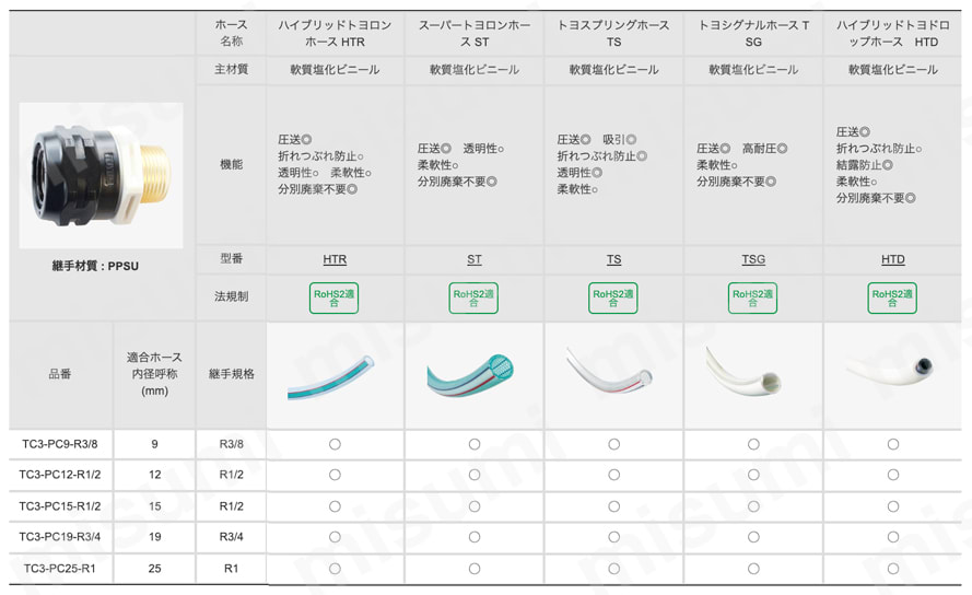 トヨコネクタ-TC3-PC型 選定手順・ポイント-3
