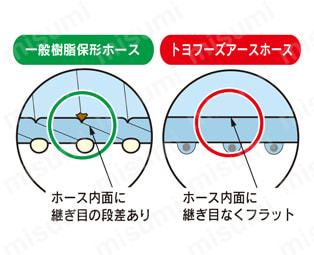トヨフーズアースホース 商品特長詳細-4