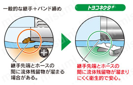トヨフッソソフトホース 選定サポート情報-1