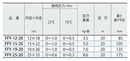 トヨフッソソフトホース 規格表