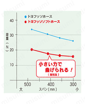 トヨフッソソフトホース 商品特長詳細-3