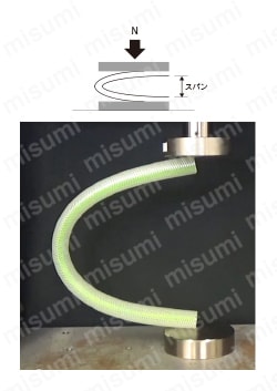 トヨフッソソフトホース 商品特長詳細-4