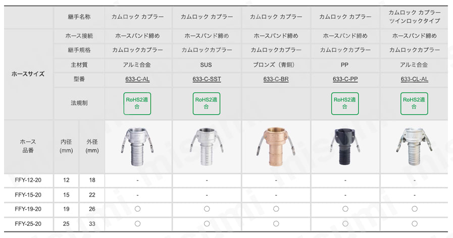 トヨフッソソフトホース 選定手順・ポイント-2