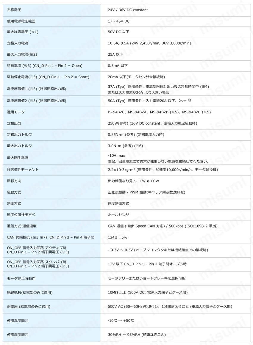 マレスhub BC レギュレータ― 数回使用 Mサイズ （2025年最新