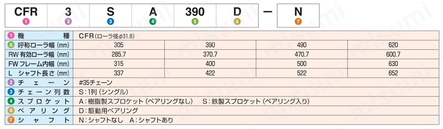 チェーン駆動ローラ単体 軽荷重タイプ CFR3SA／CFR3SS 製品仕様1