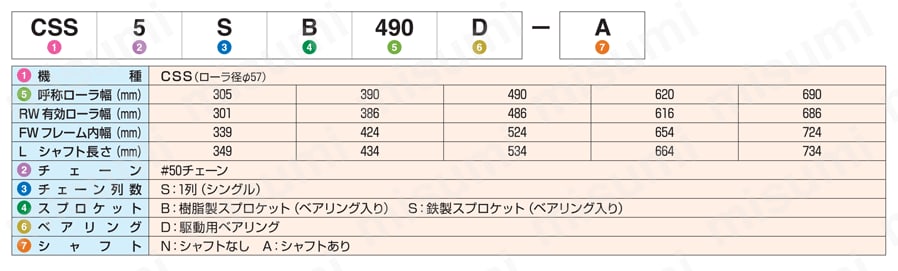 チェーン駆動ローラ単体 中荷重タイプ CSS5SB／CSS5SS 仕様01