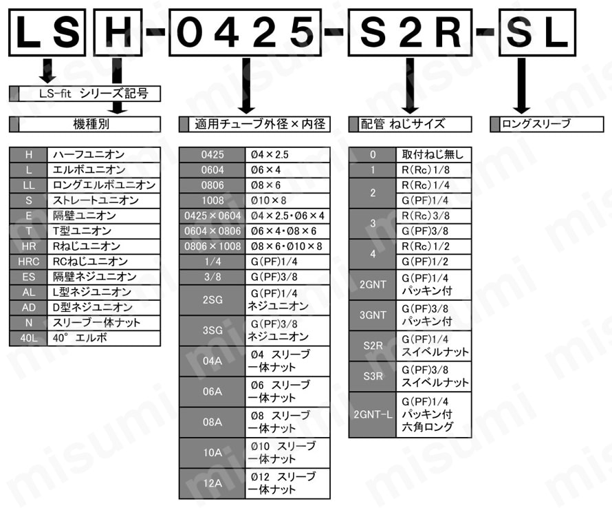 新世代継手 LS-FIT 注文例