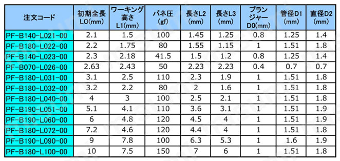 スプリングコネクタピン フラットタイプ 規格表