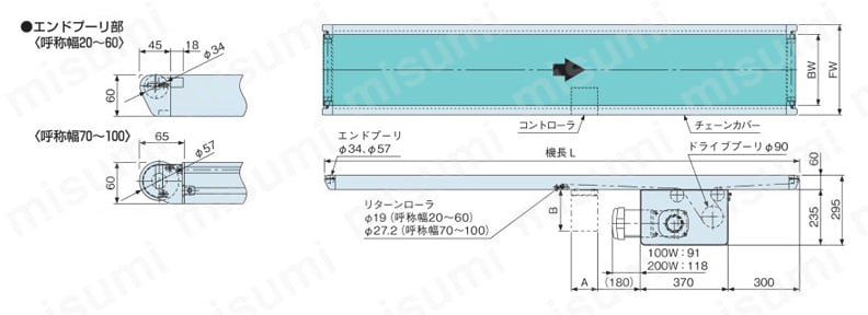 ファインコンベヤII ストレート搬送用 センタードライブ 強力スタンダードタイプ FBH 外形図